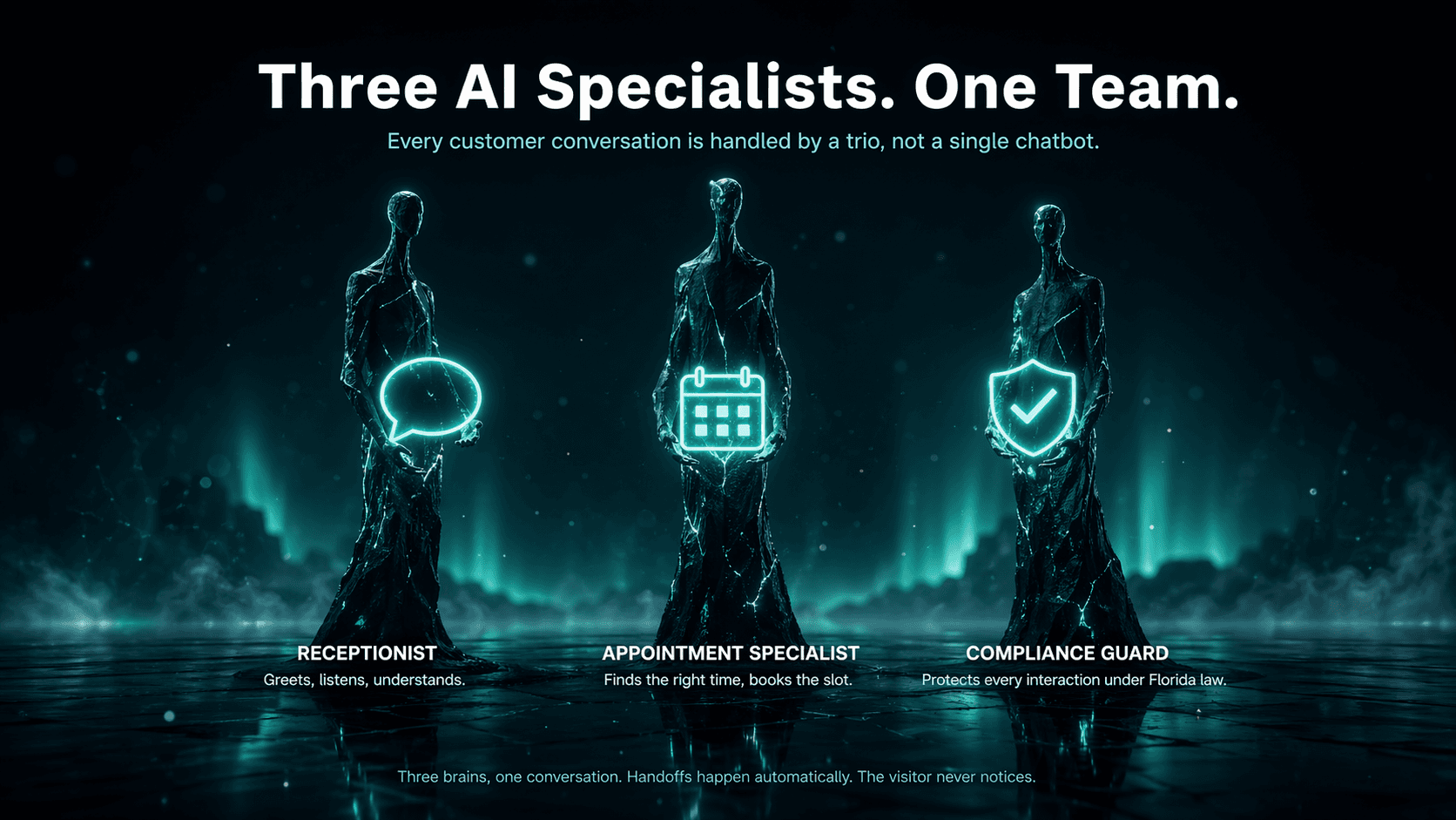 Three AI specialists — Receptionist, Appointment Specialist, Compliance Guard — standing as one team.