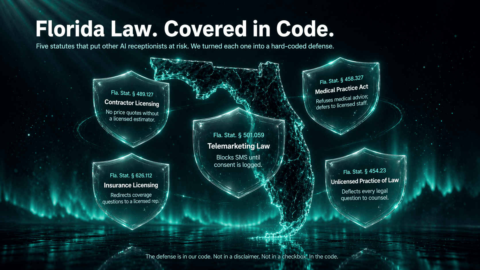 Five Florida statutes mapped on the state, each one defended by a SkyAria code mechanism.